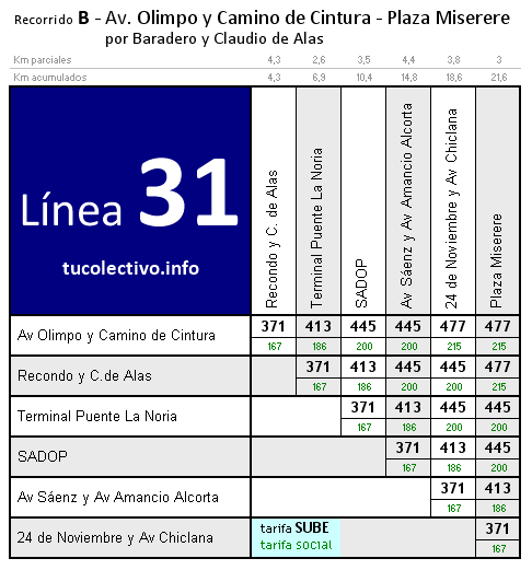 tarifa línea 31b